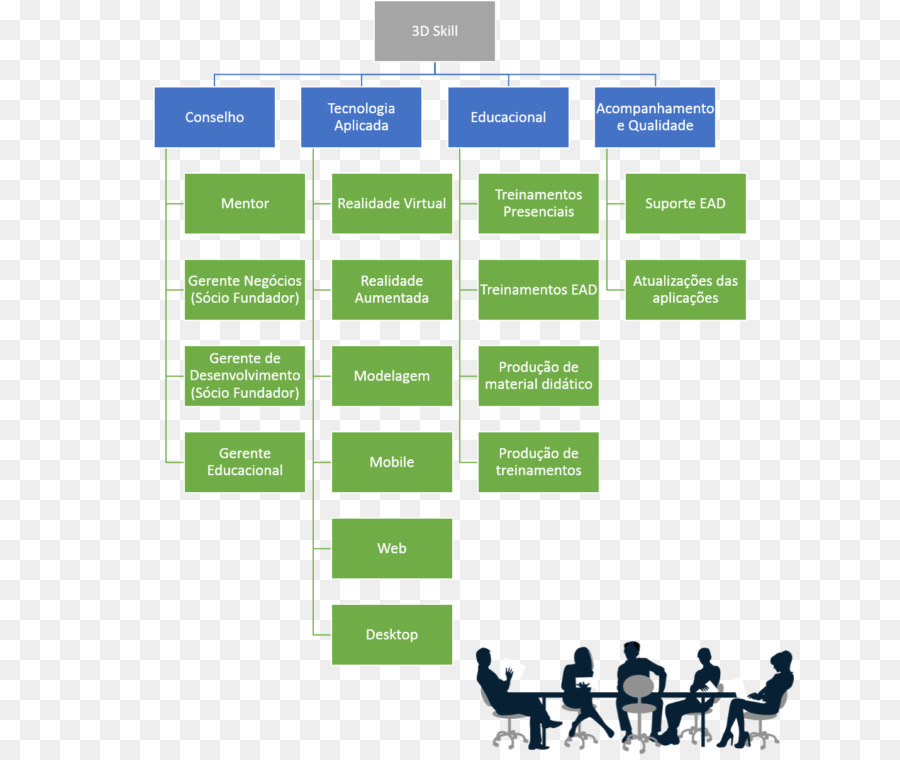 Impuesto Sobre Bienes Y Servicios，Organización PNG