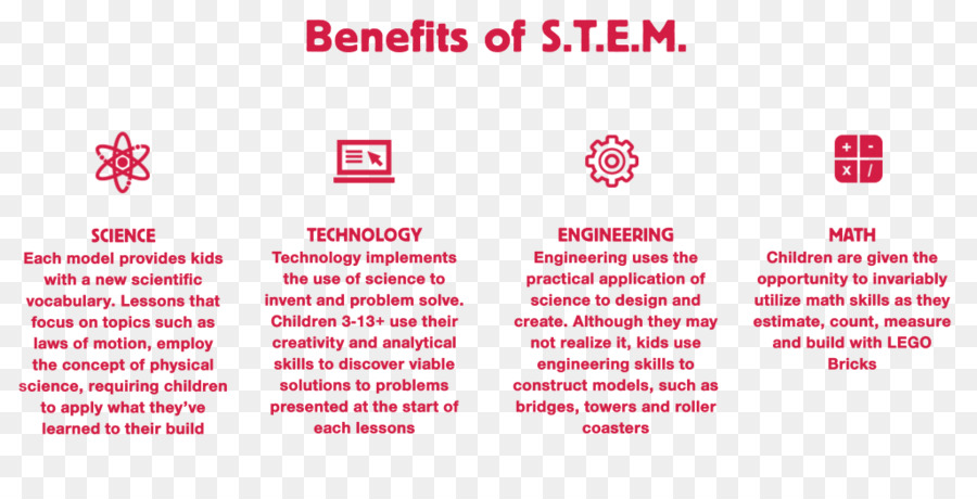 Ciencia Tecnología Ingeniería Y Matemáticas，La Ciencia PNG