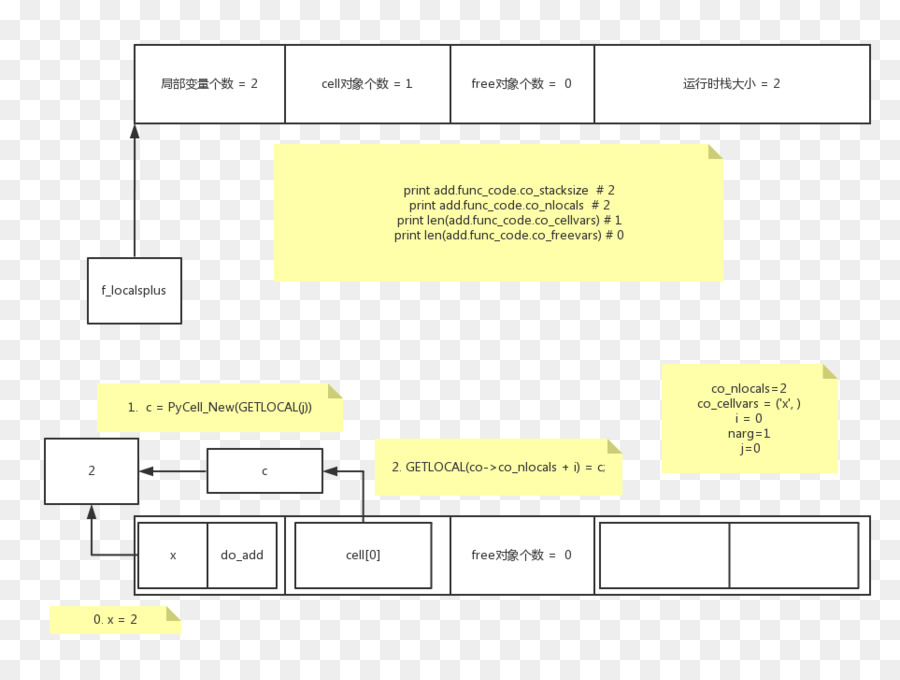 Cierre，Python PNG