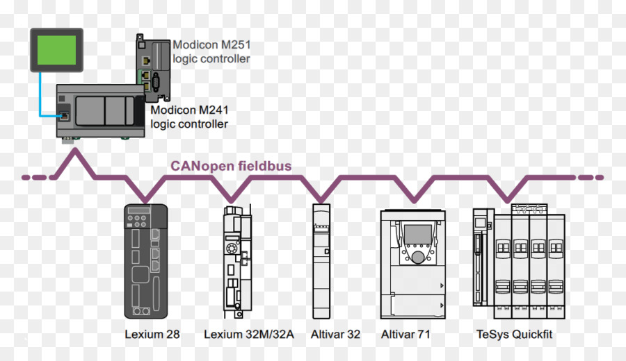 Puedo Abrir，Modbus PNG