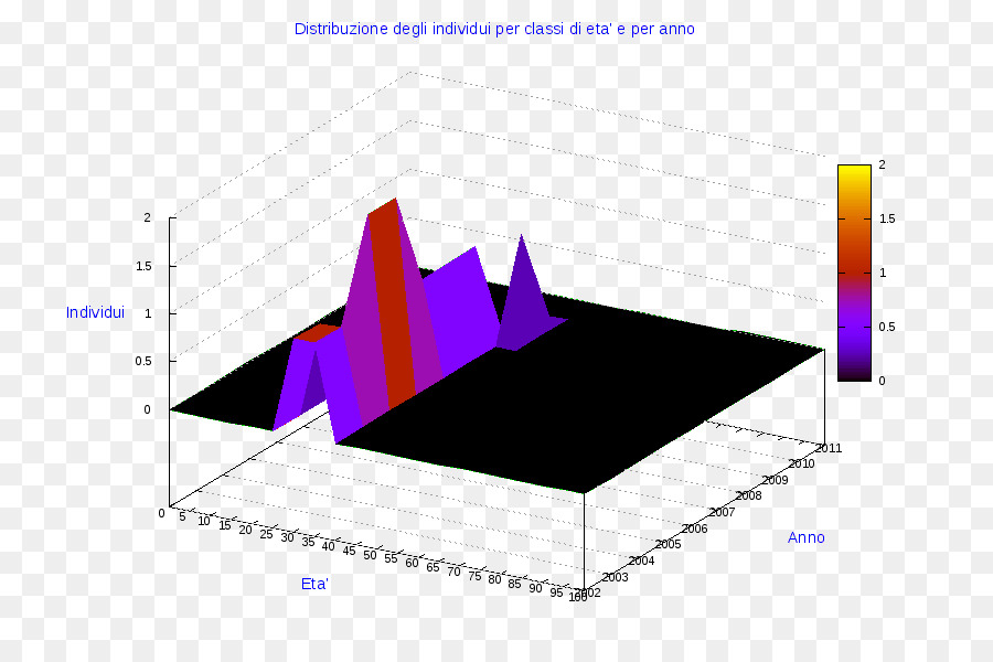 Ollolai，Diagrama PNG