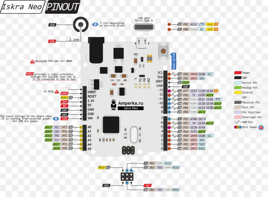 Arduino，Pinout PNG