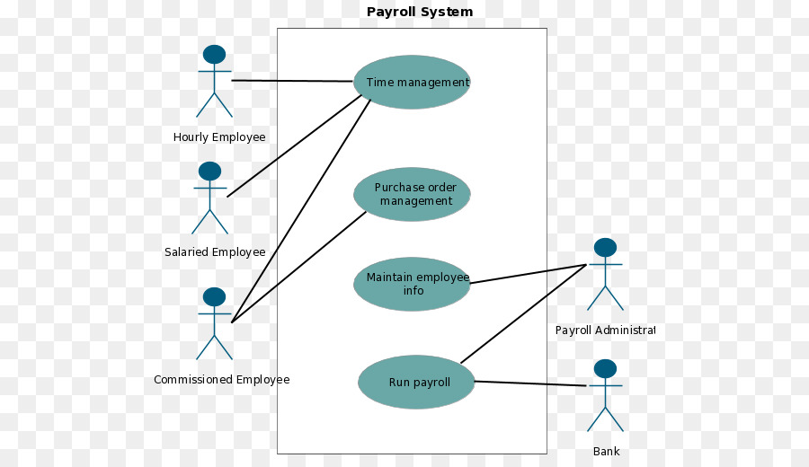 Use El Diagrama Del Caso，Caso De Uso PNG