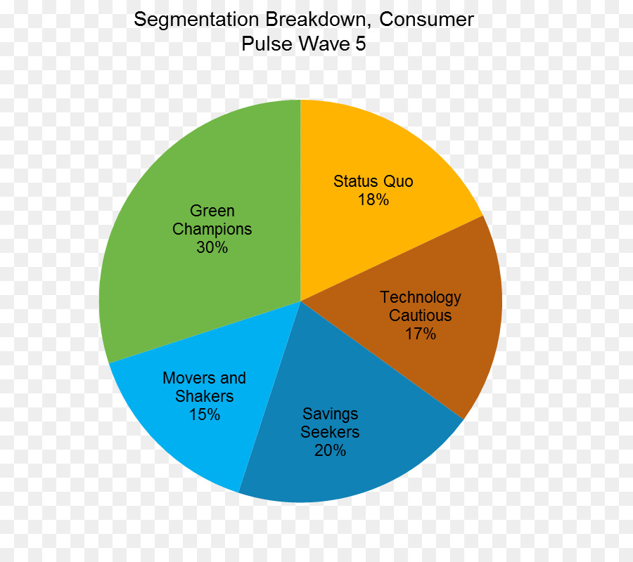 Segmentación De Mercado，Consumidor PNG