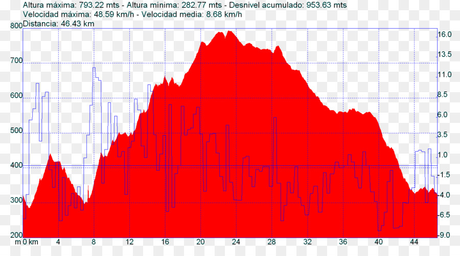 Los Pilones，Coma Del Clot PNG