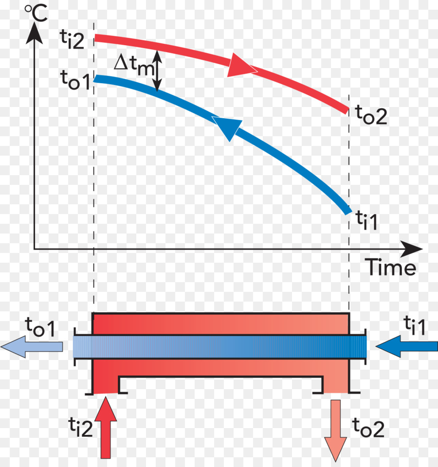 Intercambiador De Calor，Calor PNG