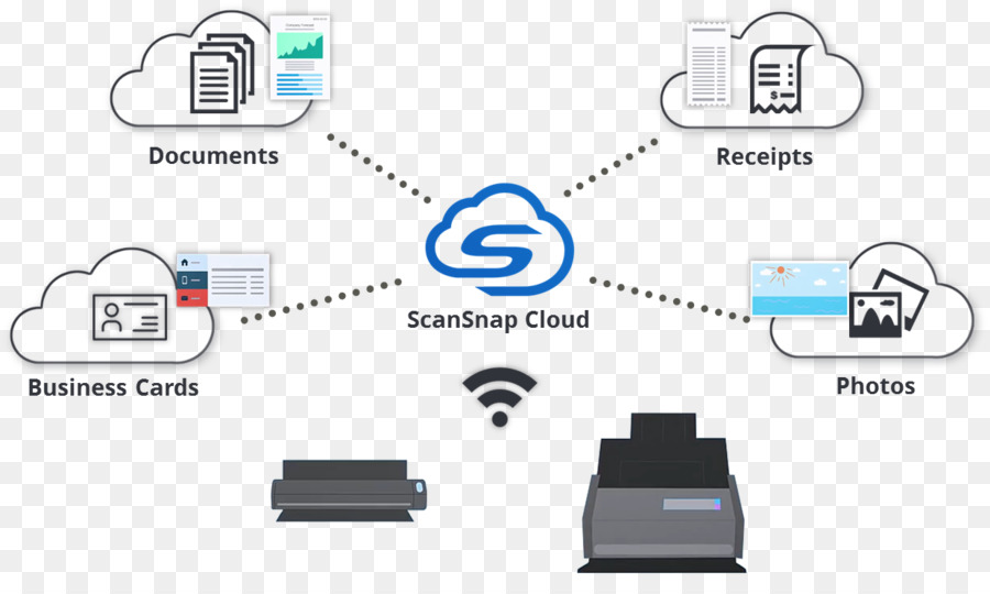 Fujitsu Scansnap Ix500，Papel PNG