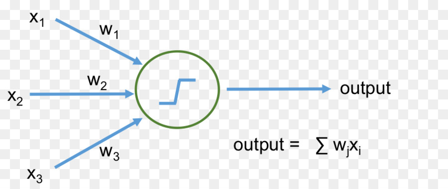 Aprendizaje Profundo，La Inteligencia Artificial PNG