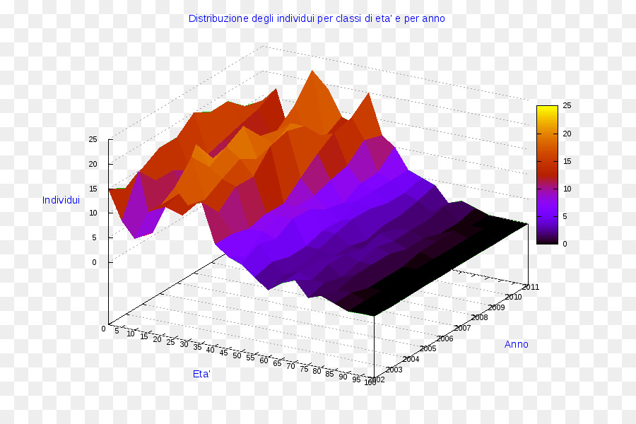 Ollolai，Diagrama De PNG