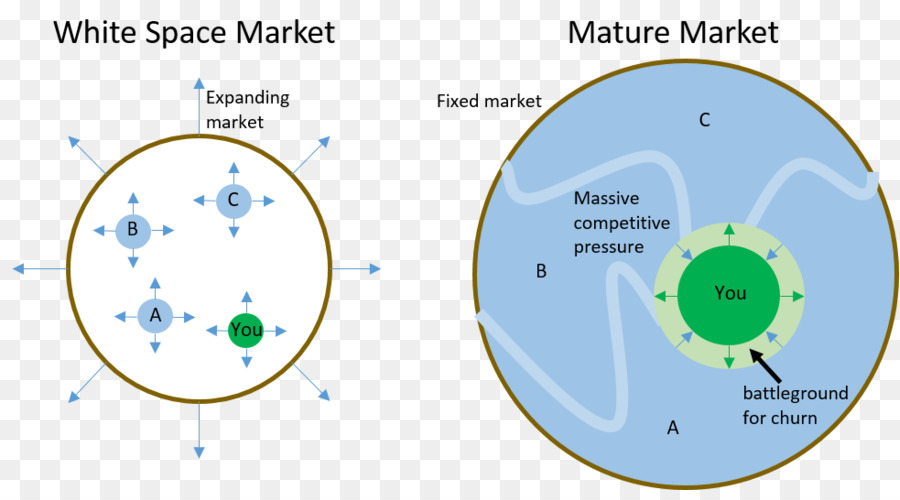 Productmarket Fit，Página Seis PNG