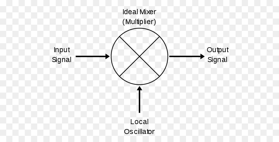 Frecuencia Del Mezclador，Frecuencia PNG