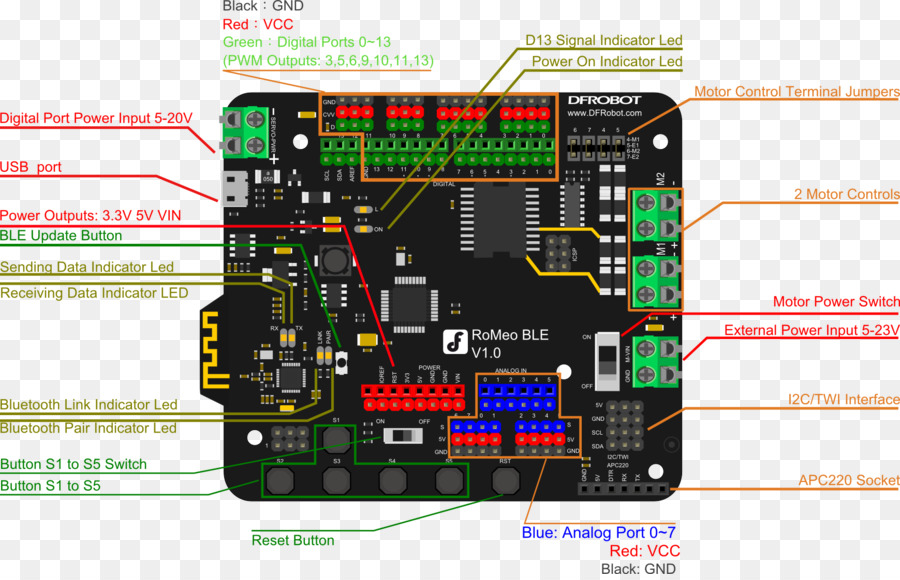 Microcontrolador，Bluetooth Baja Energía PNG