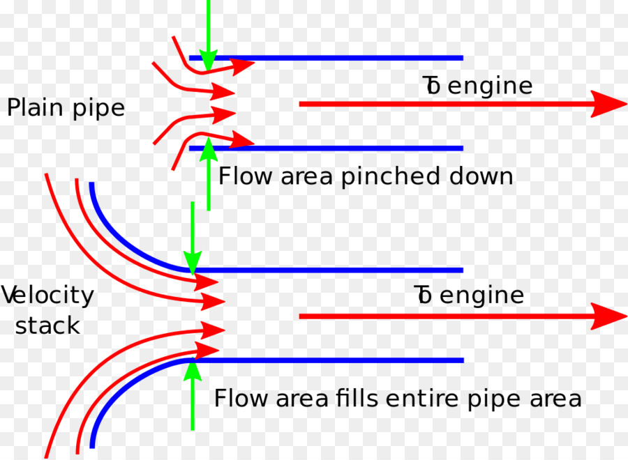 Motor，La Velocidad De La Pila PNG