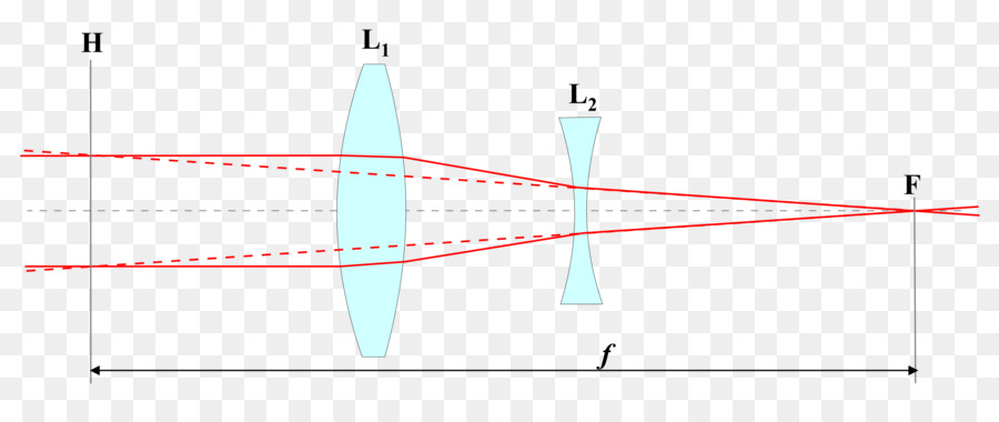 La Lente De Barlow，Hollandse Kijker PNG