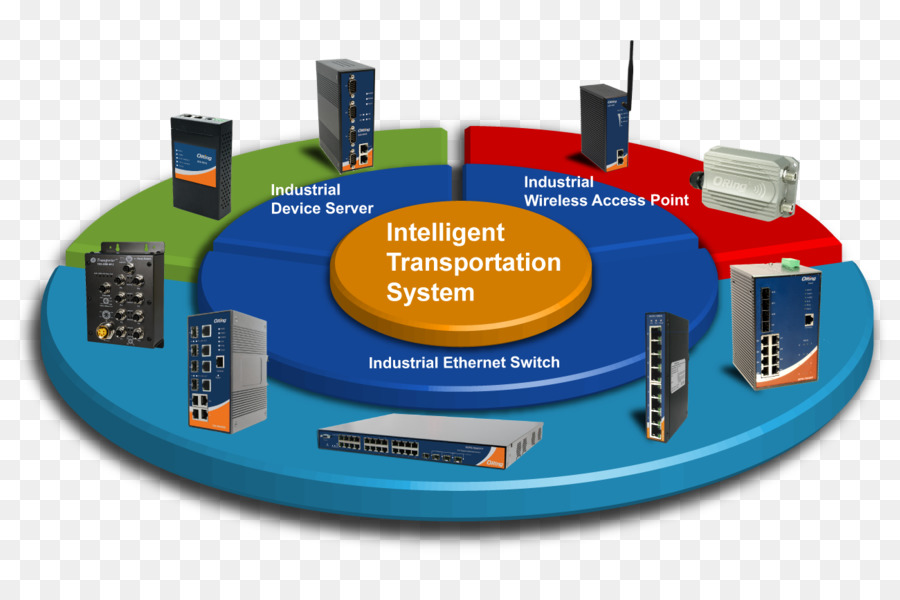 Sistema De Transporte Inteligente，Transporte PNG