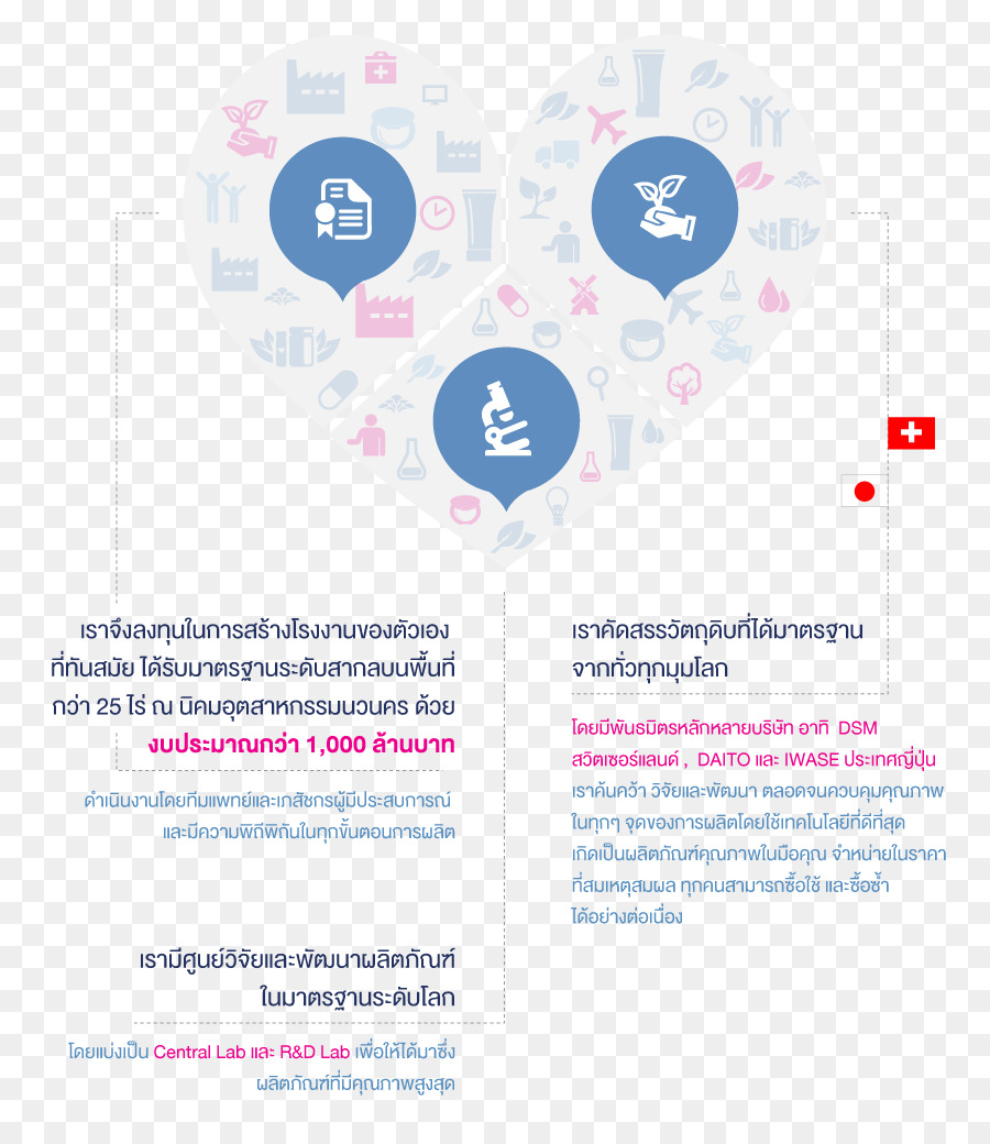 บริษัท กิฟฟารีน สกายไลน์ ยูนิตี้ จำกัด，Cliente PNG