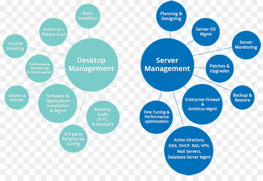 Diagrama De Venn，Diagrama PNG