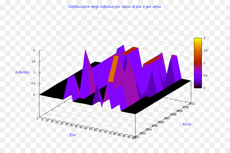 Ollolai，Diagrama De PNG