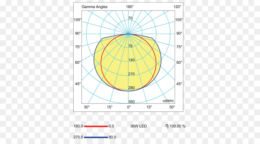 Smd Led Del Módulo De，Círculo PNG