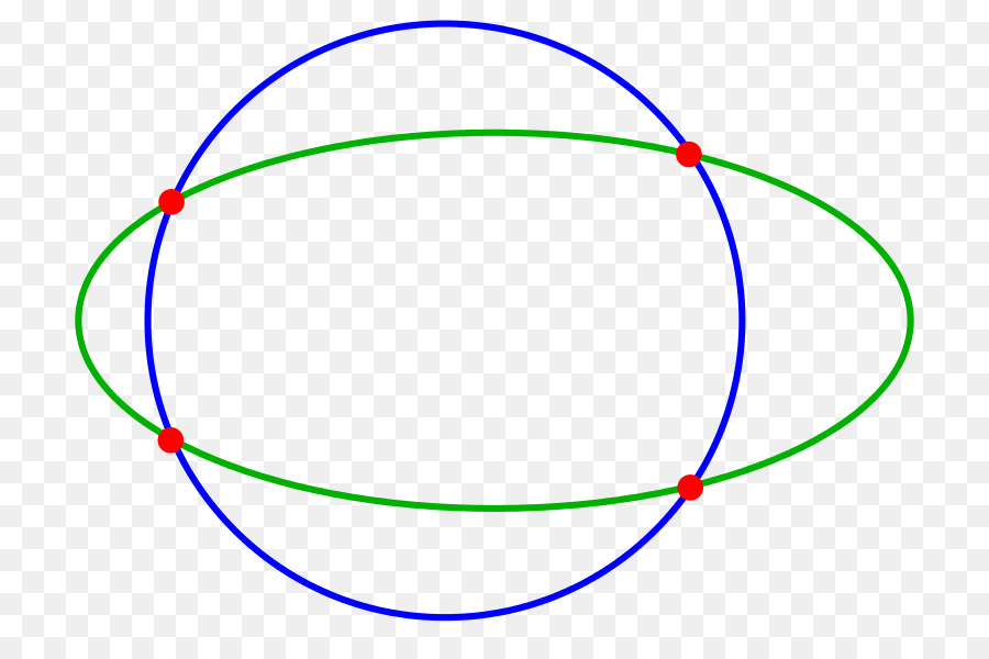 Círculos Geométricos，Superpuestas PNG