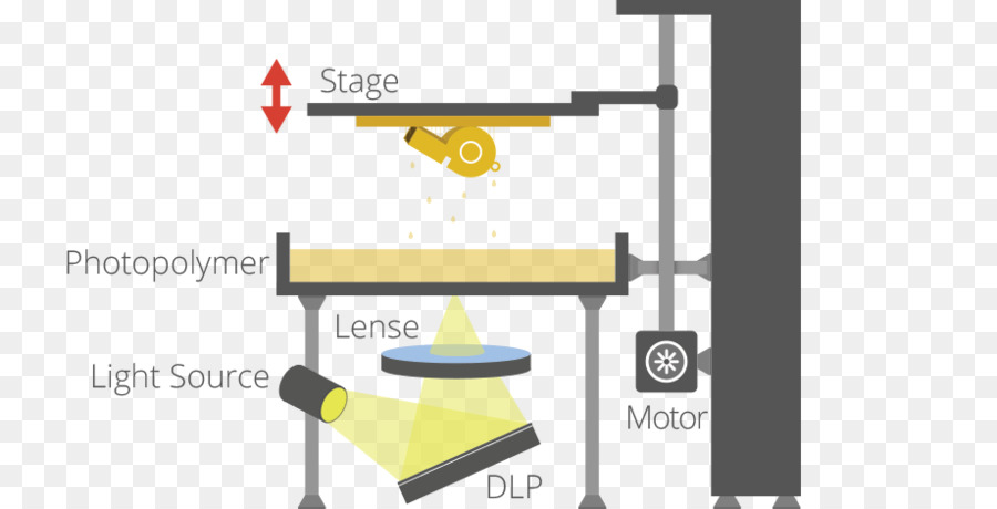 Procesamiento Digital De La Luz，La Impresión En 3d PNG