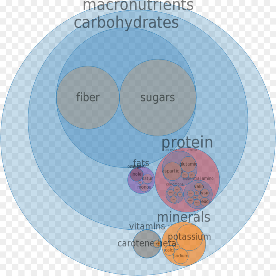 Nutritivo，Conos De Helado PNG