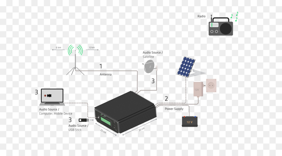 Hdmi，Dispositivo De Salida PNG