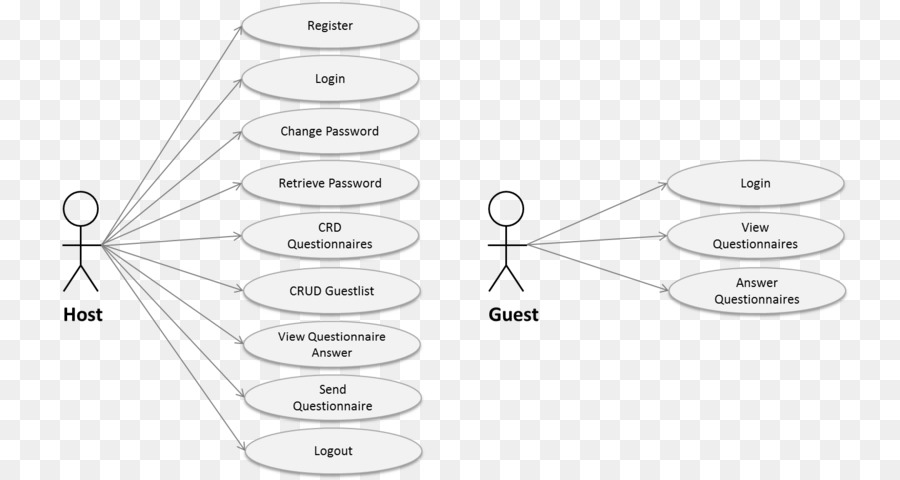 Diagrama De，Diagrama De Casos De Uso PNG