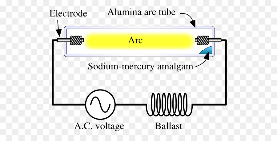 La Luz，Highintensity Lámpara De Descarga De PNG