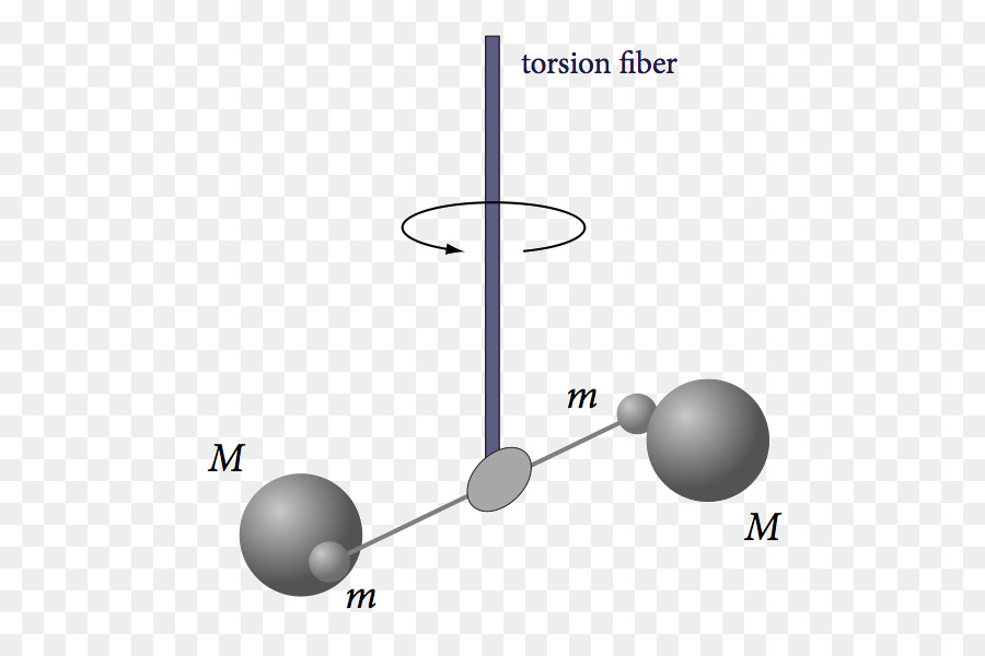 La Gravitación，Lección PNG