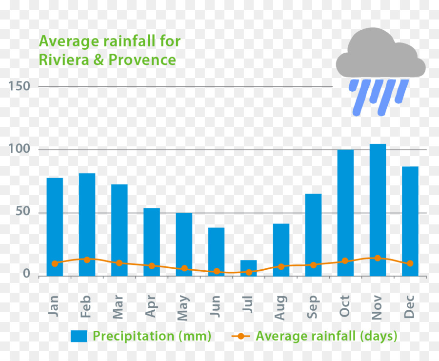 Gráfico De Precipitaciones，Precipitación PNG