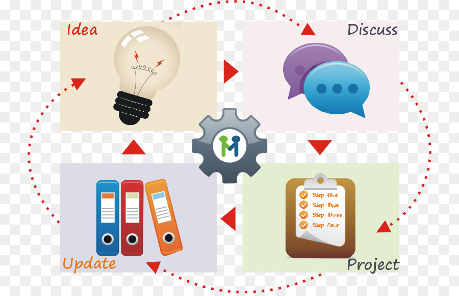 Proceso De Mejora Continua，Modelo De Madurez De Capacidades De Integración PNG