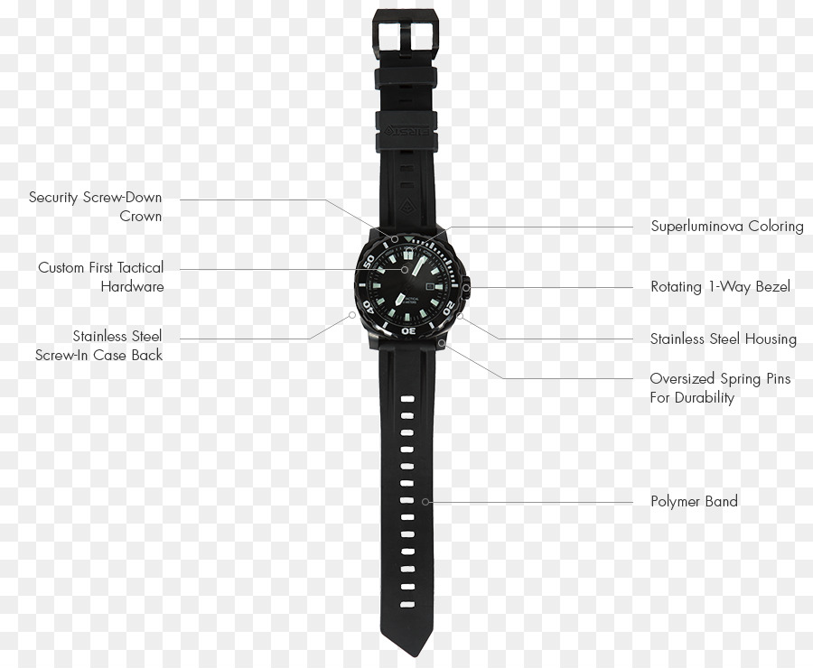 Reloj，Samsung Gear S3 PNG