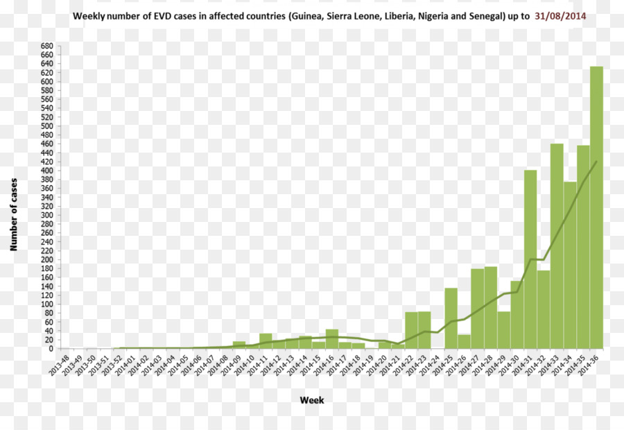 2014 Guinea Brote De ébola，áfrica Occidental PNG