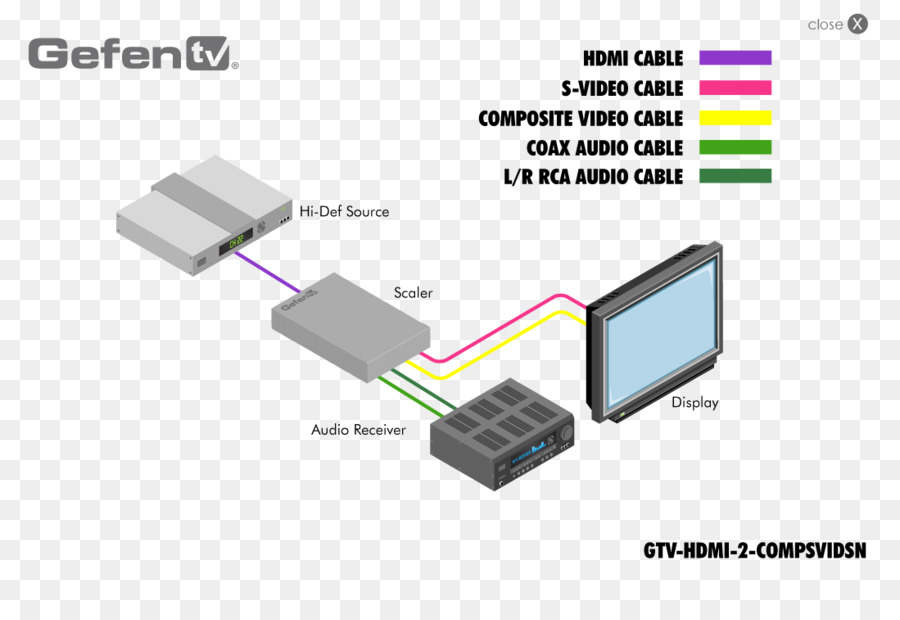 Diagrama De Cableado，La Televisión De Alta Definición PNG