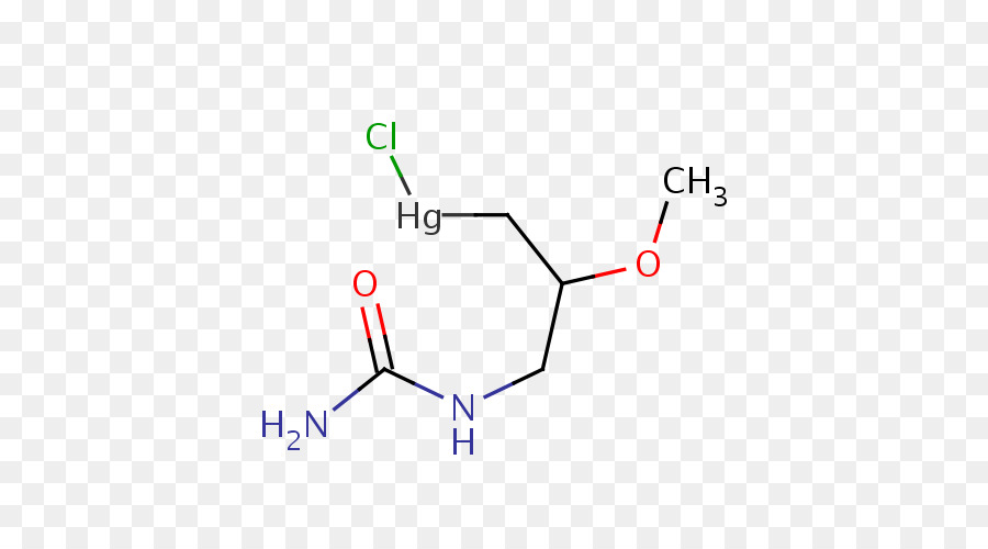 Sulfonamida，Hidroclorotiazida PNG