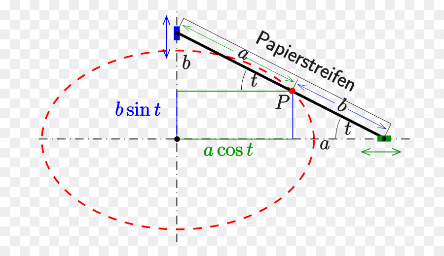 Elipse，La Curva De PNG