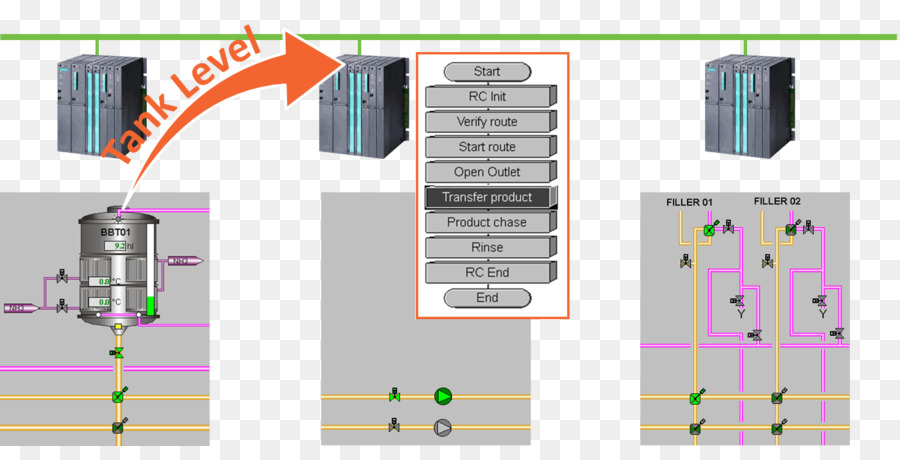 Información，Rcs Colocación PNG