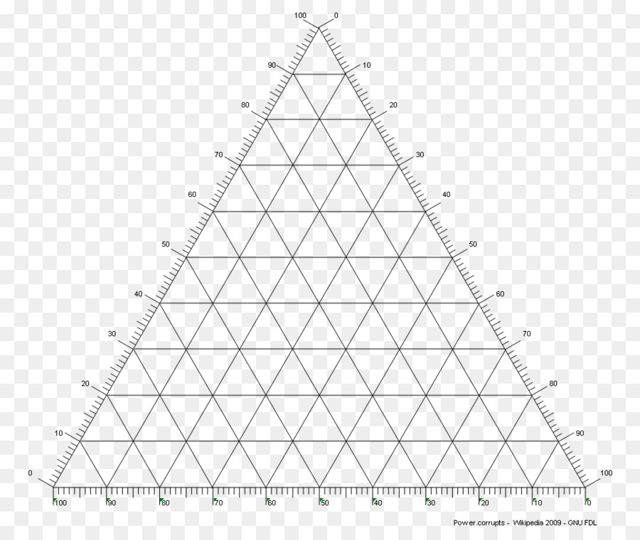 Gráfico Triangular，Triángulo PNG