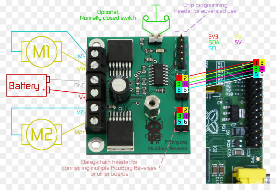 Microcontrolador，Raspberry Pi PNG