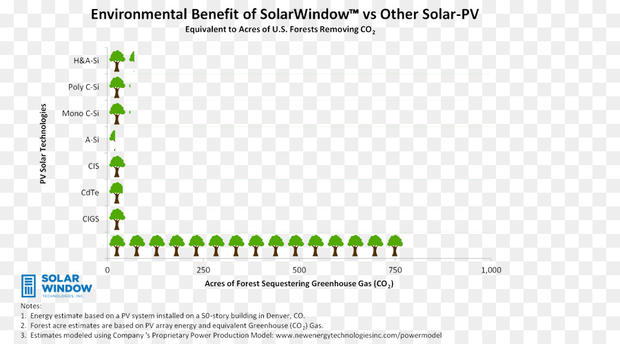 Solarwindow Technologies Inc，Otcmktswndw PNG