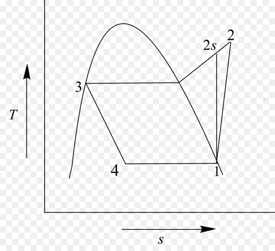 Diagrama Termodinámico，Física PNG