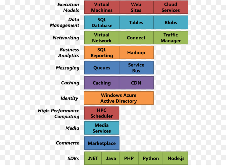 Microsoft Azure，Microsoft PNG