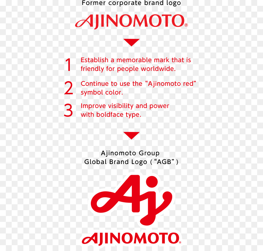 Ajinomoto，Cocina Japonesa PNG