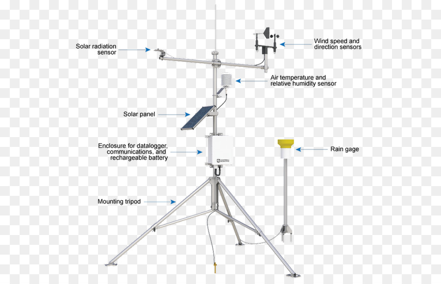 Estación Meteorológica Automática，Estación Meteorológica PNG