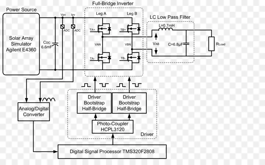 Circuito Electrónico，Los Inversores De Corriente PNG