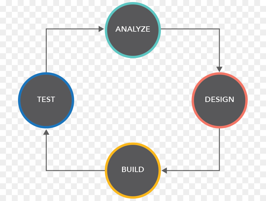 Prototipo，La Creación Rápida De Prototipos PNG