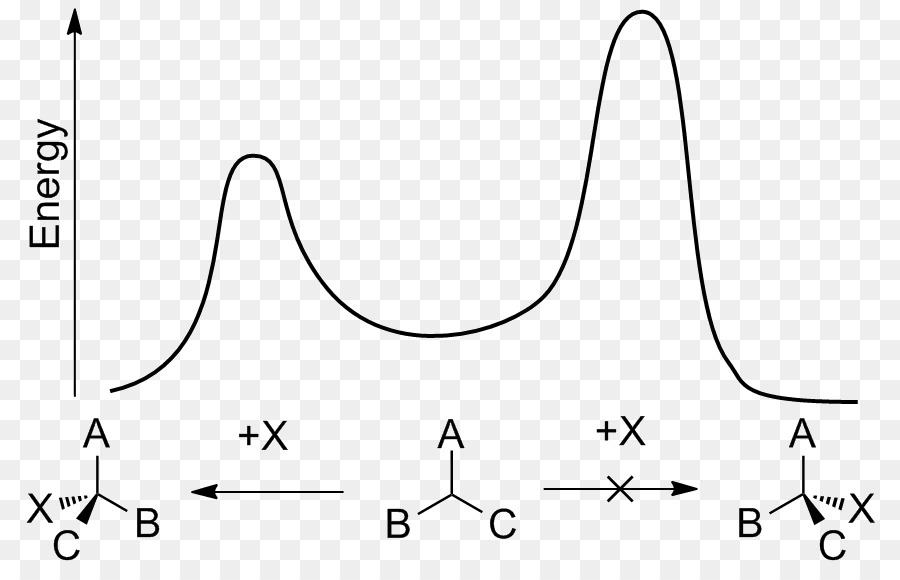 Inducción Asimétrica，Reacción Química PNG