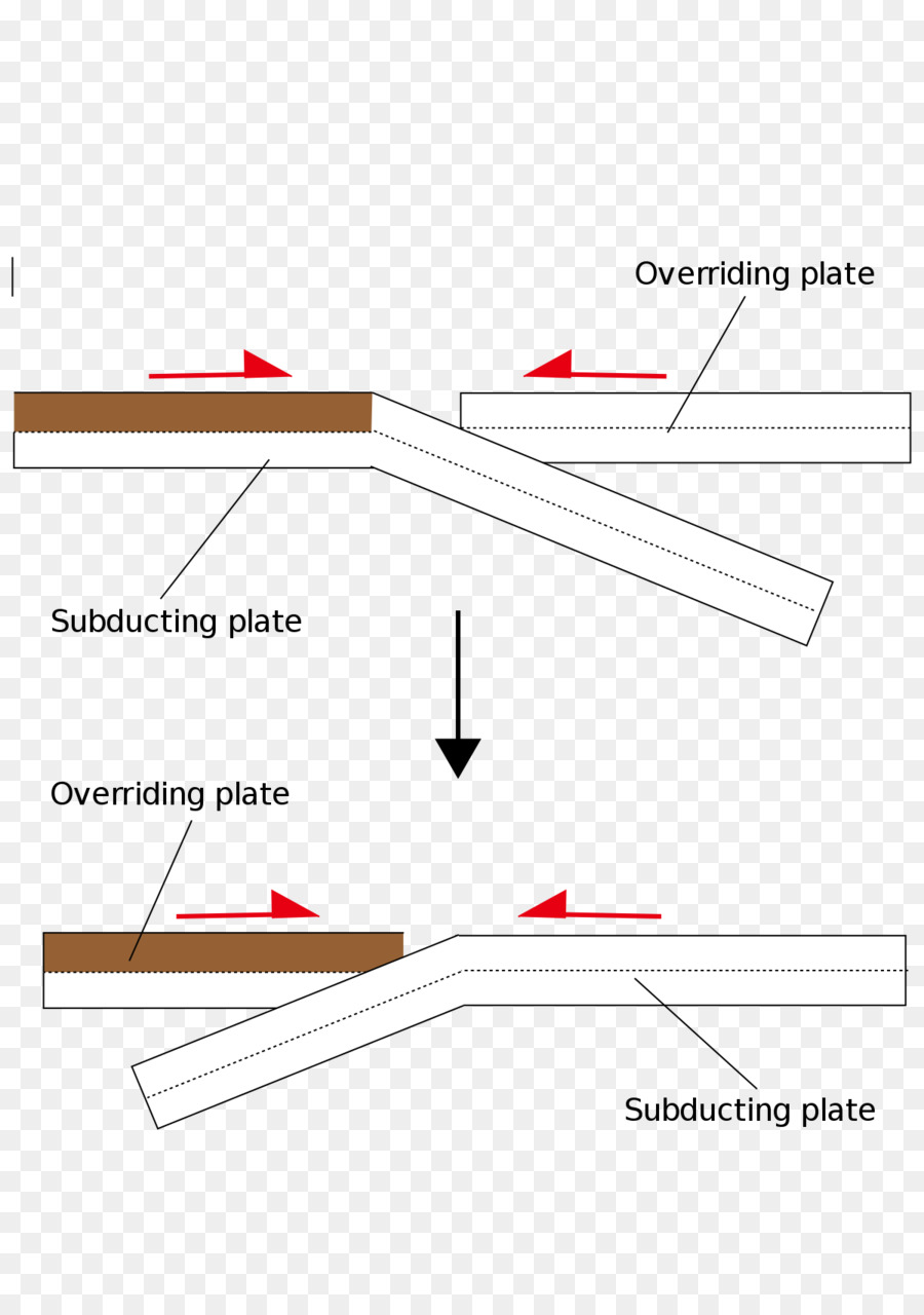 Subducción，Inversión De Polaridad De Subducción PNG