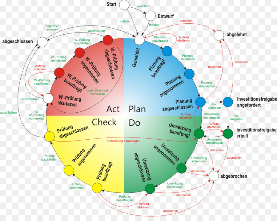 Diagrama，Línea PNG